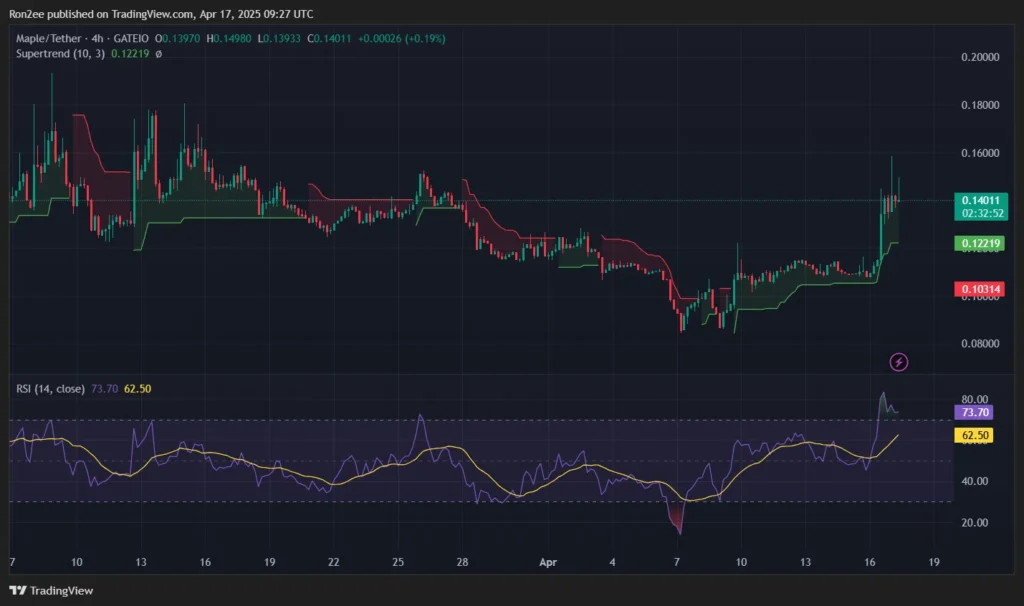 SYRUP Token