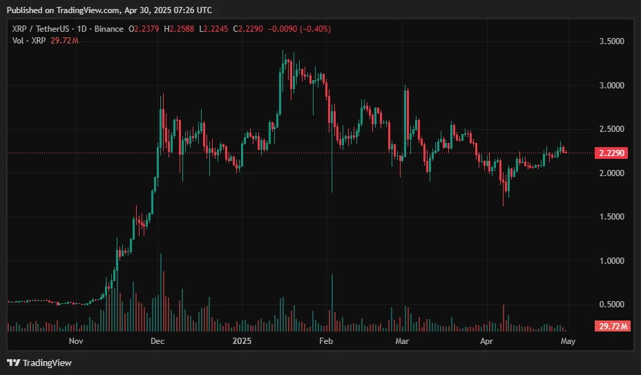 XRP Price Chart
